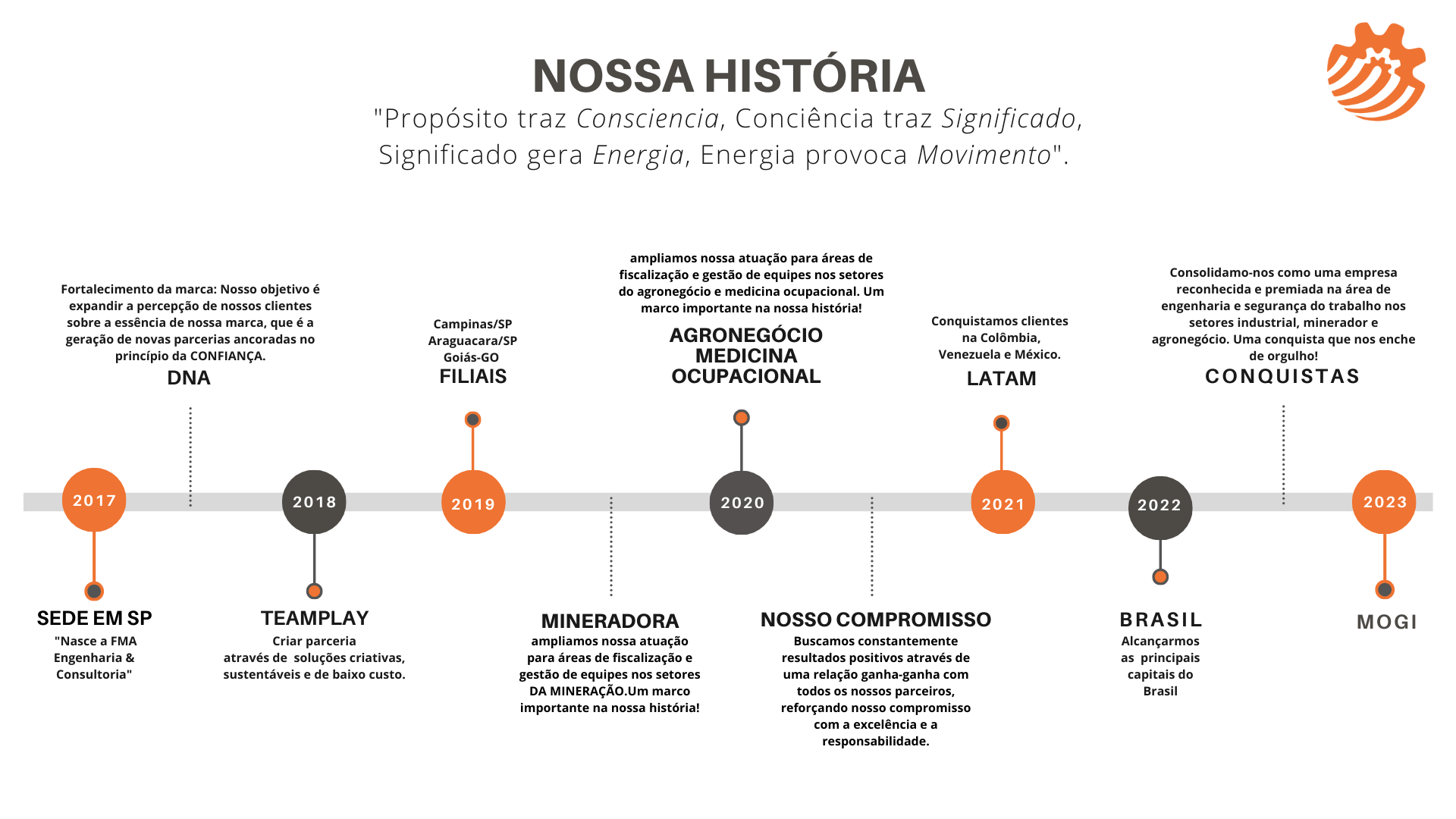 nossa história (2)
